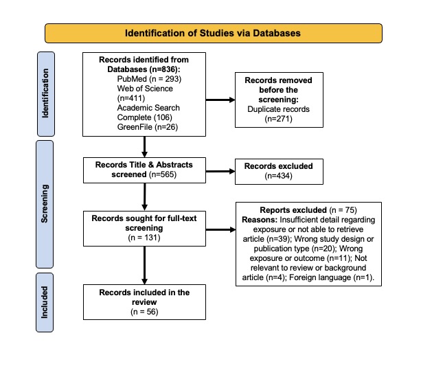 A flowchart of a flowchart

Description automatically generated