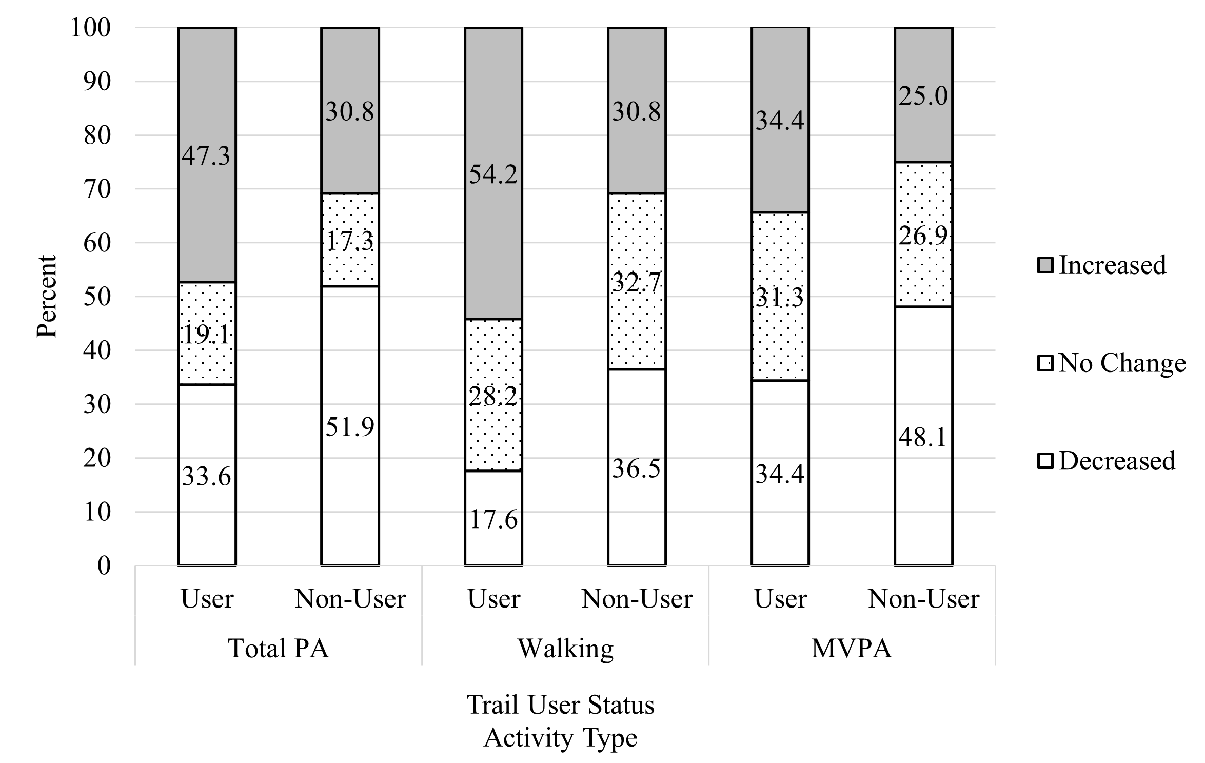 A graph of a number of people

Description automatically generated