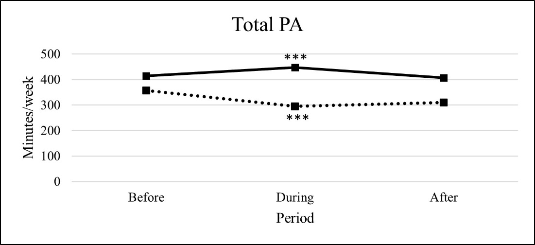 A picture containing chart

Description automatically generated