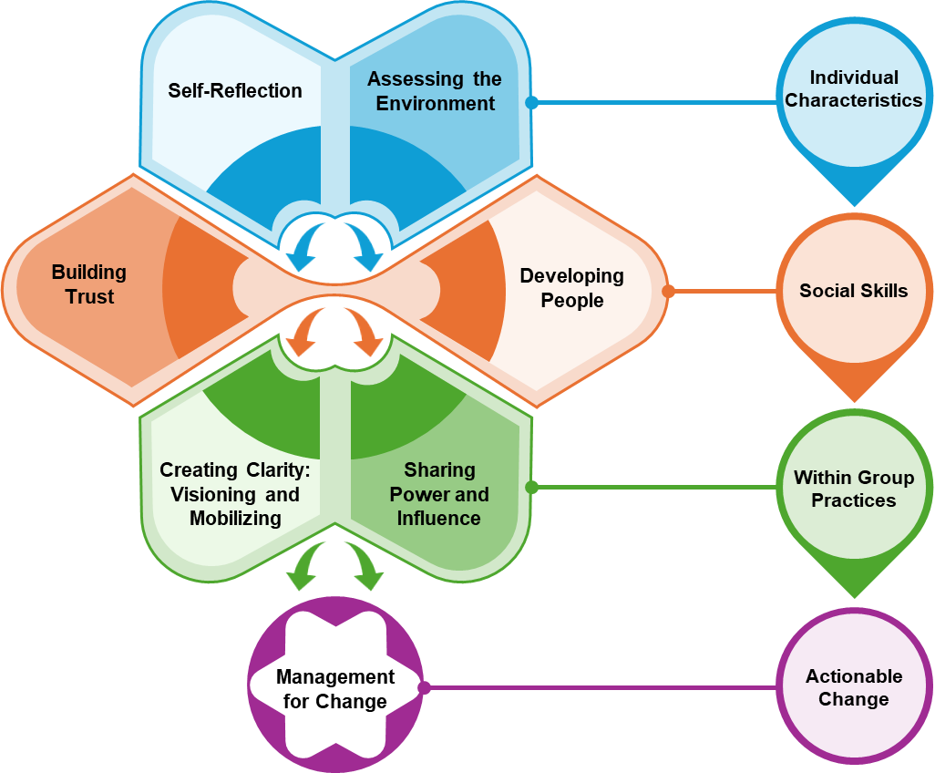 A diagram of a diagram

Description automatically generated